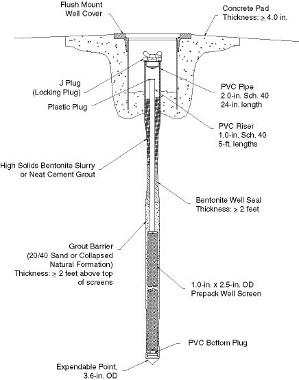 Installation Diagram